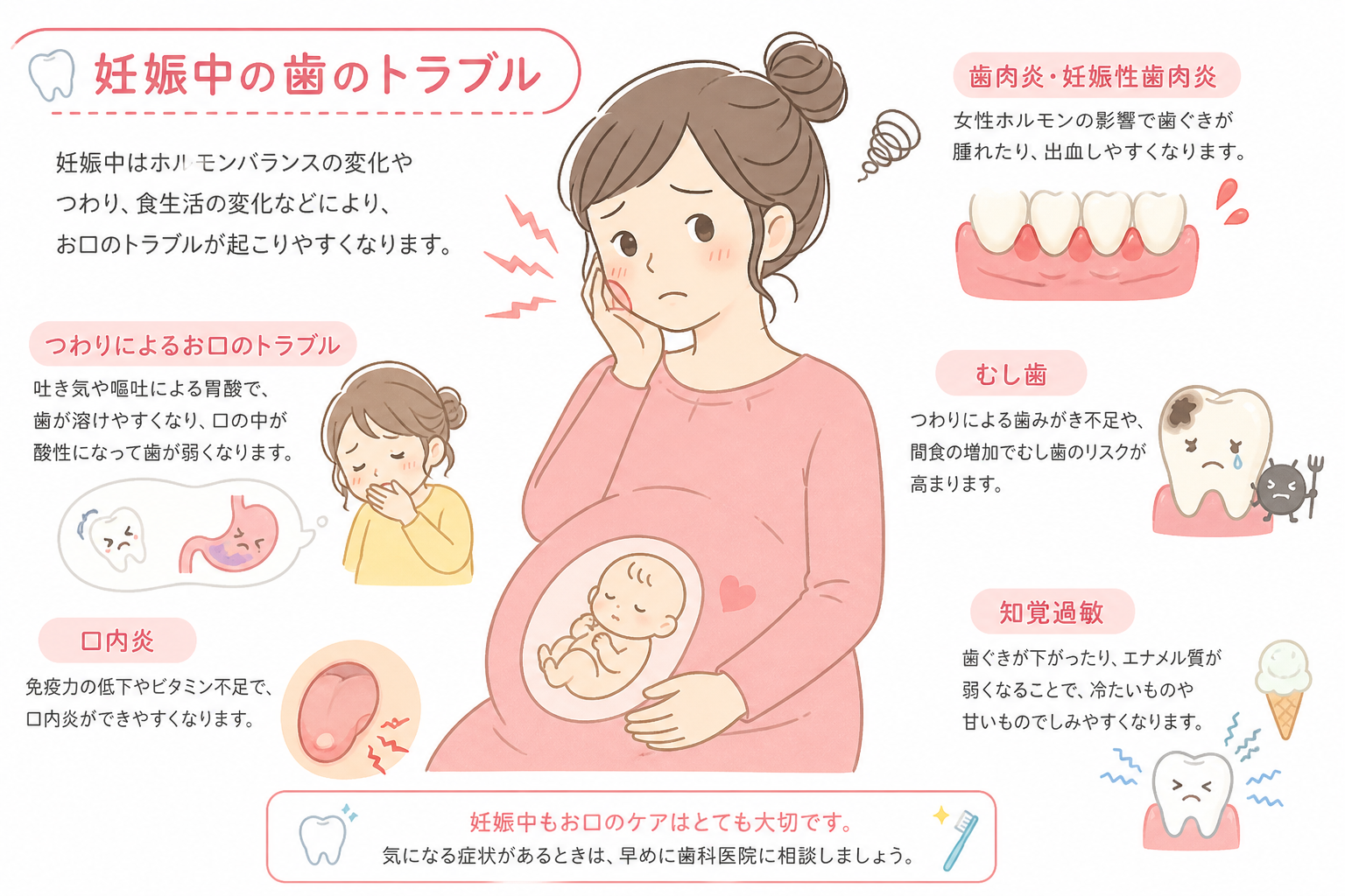 妊娠時のリスクと口腔ケア